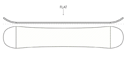 flat