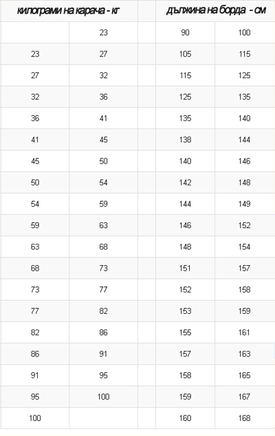 Snowboard Length Chart